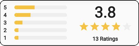 CHISHolmbet – Overview & Rating .